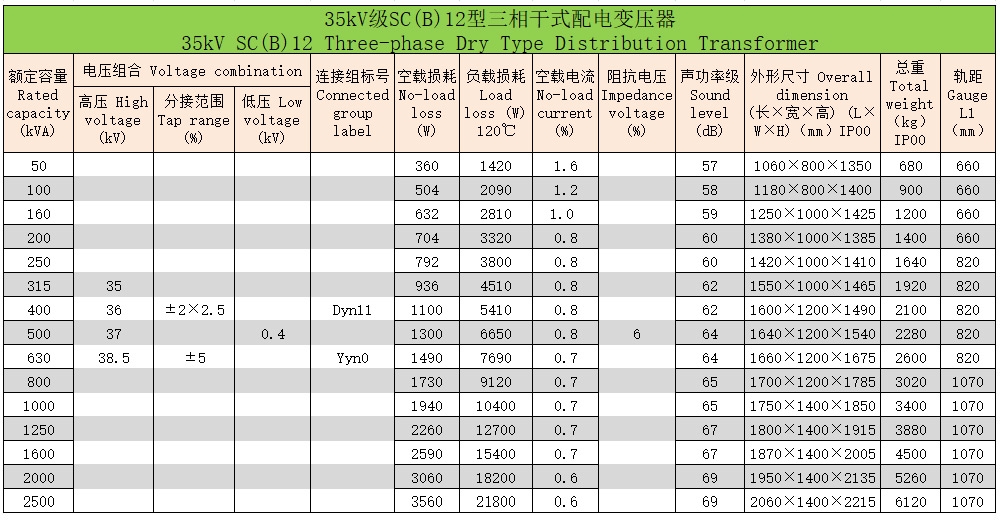 環氧樹脂澆注三相干式變壓器102